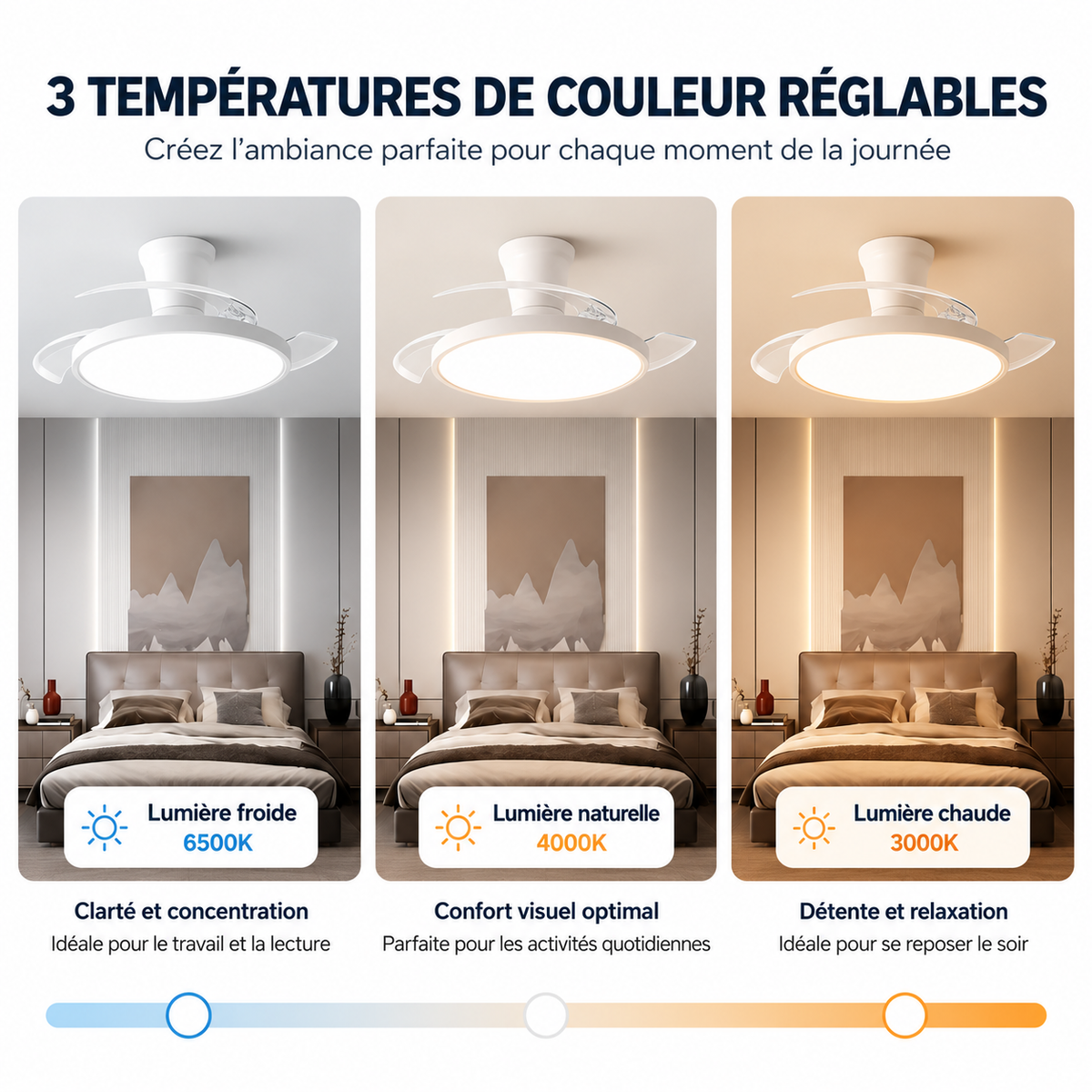Ventilateur de plafond avec pales rétractables