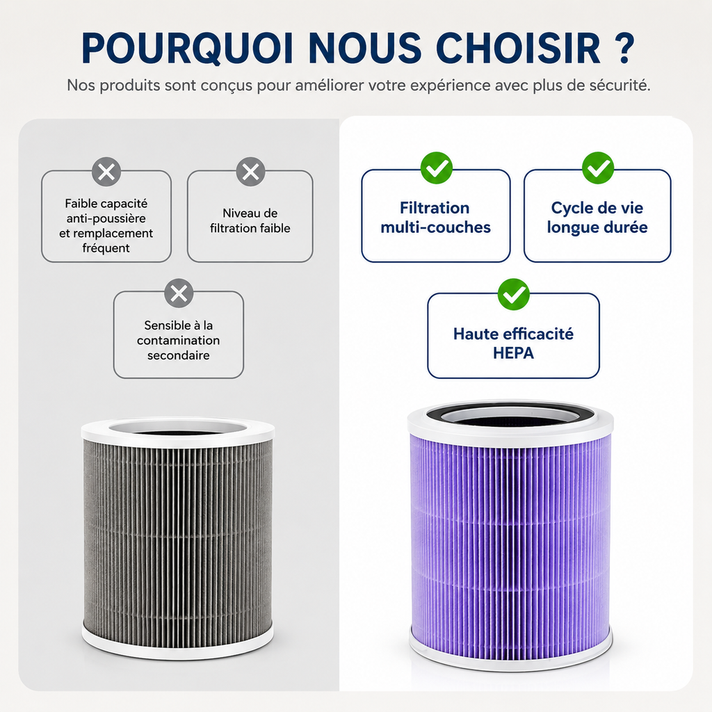 Filtre de rechange True HEPA H13