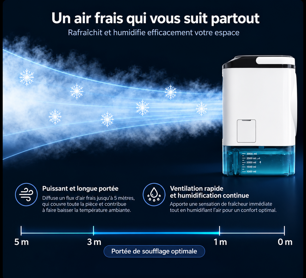 Ventilateur brumisateur d'intérieur 900 ml, 3 vitesses