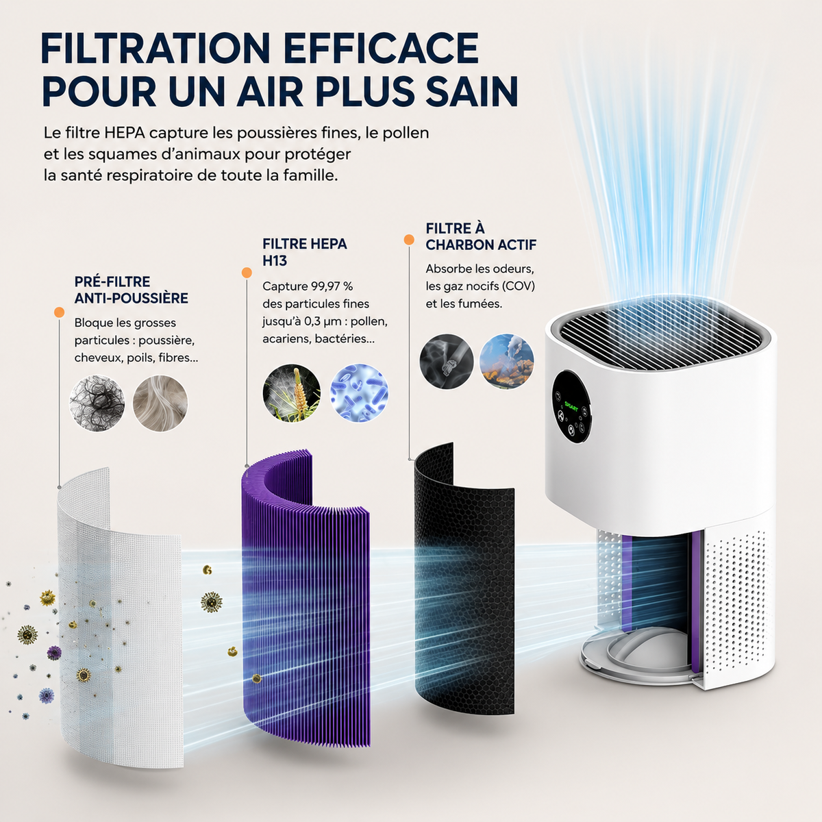 Purificateur d’air avec humidificateur intégré 2-en-1