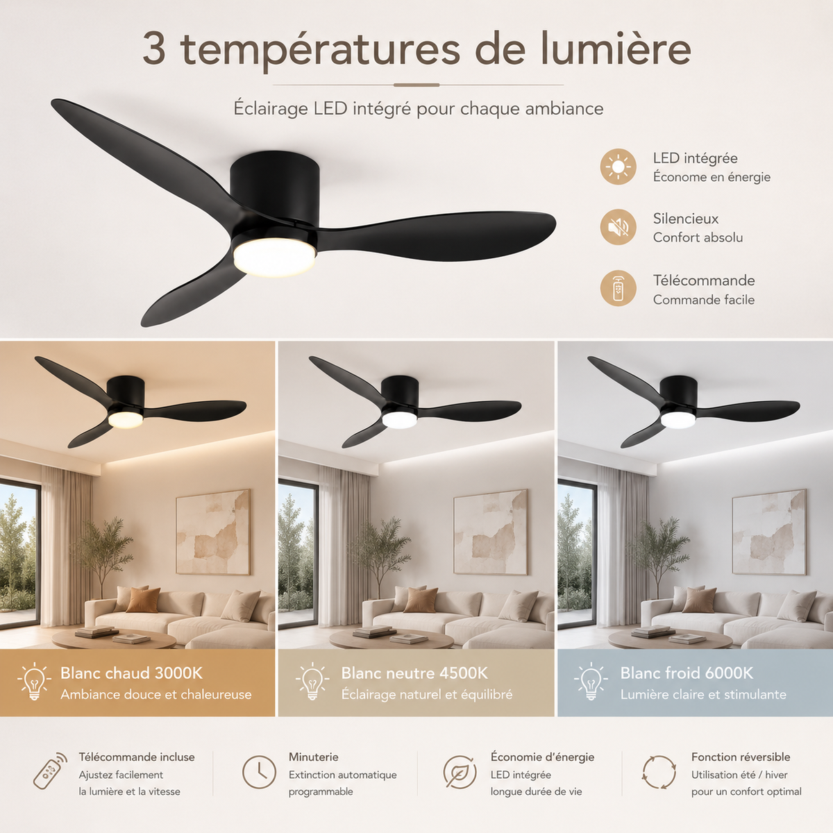 Ventilateur de plafond silencieux