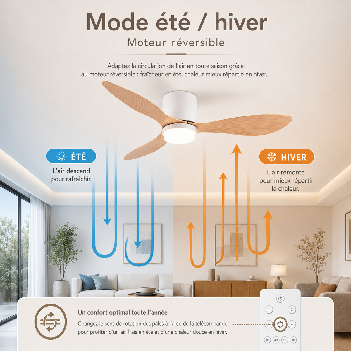 Ventilateur de plafond silencieux