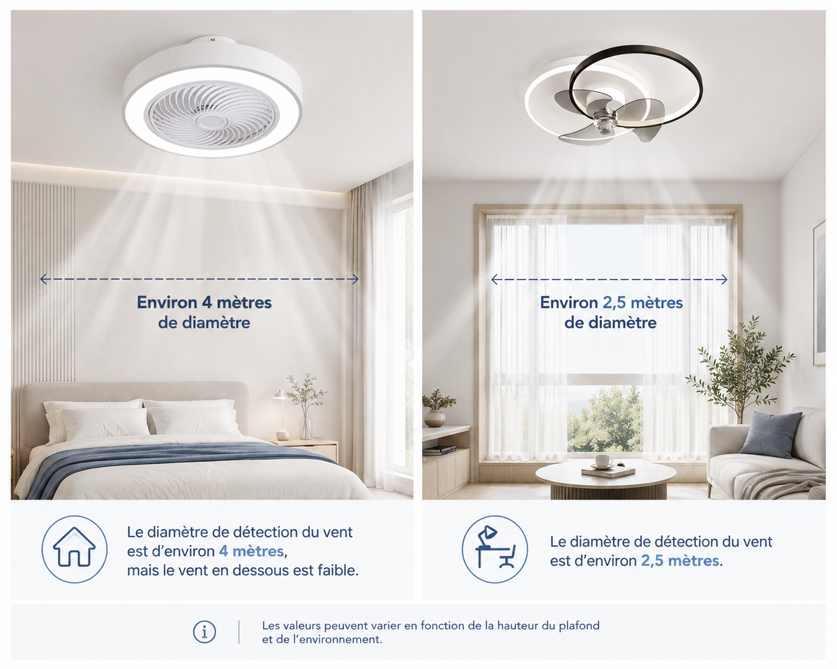 Ventilateur de plafond avec lumière LED réglable