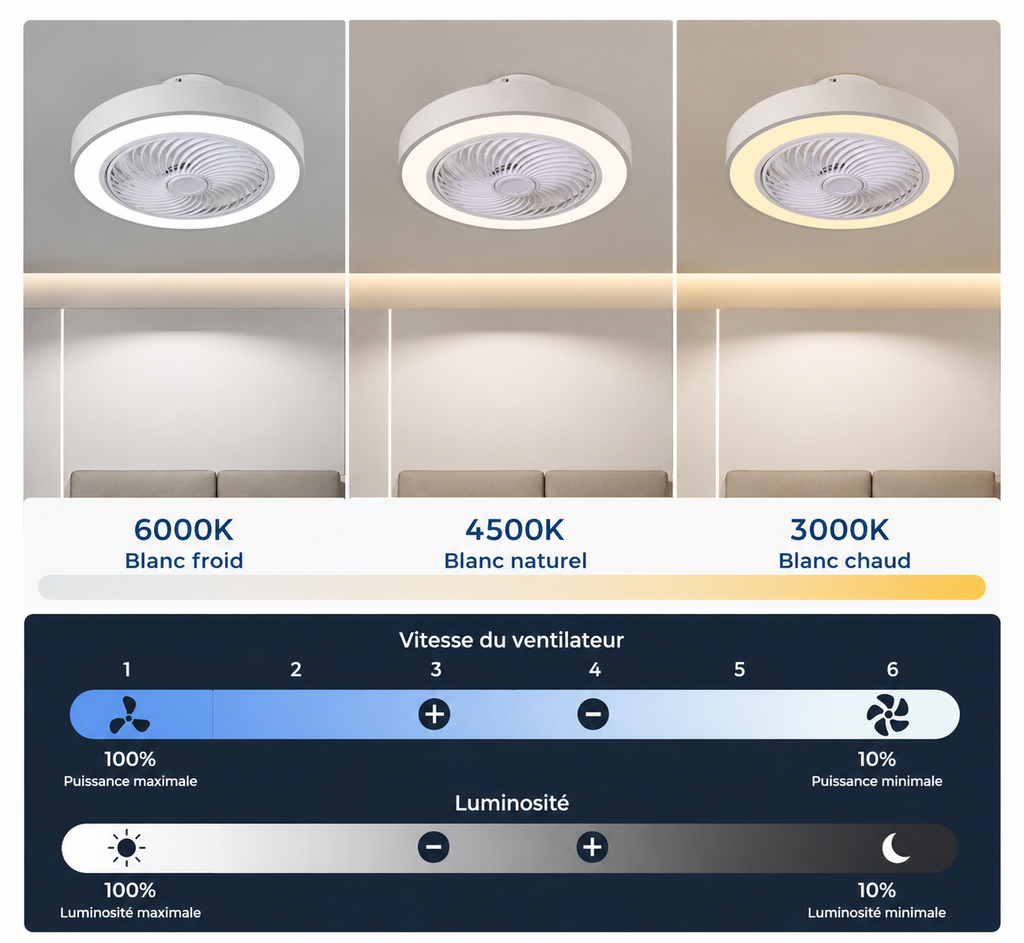 Ventilateur de plafond avec lumière LED réglable