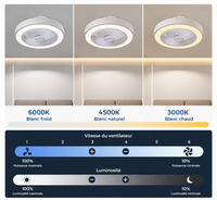 Ventilateur de plafond avec lumière LED réglable