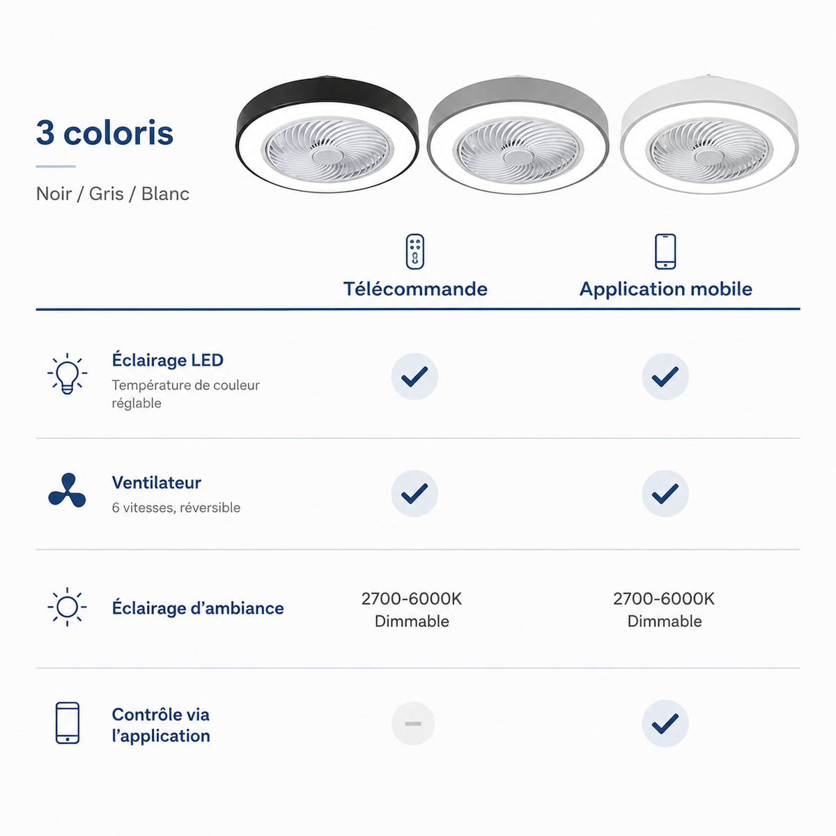 Ventilateur de plafond avec lumière LED réglable